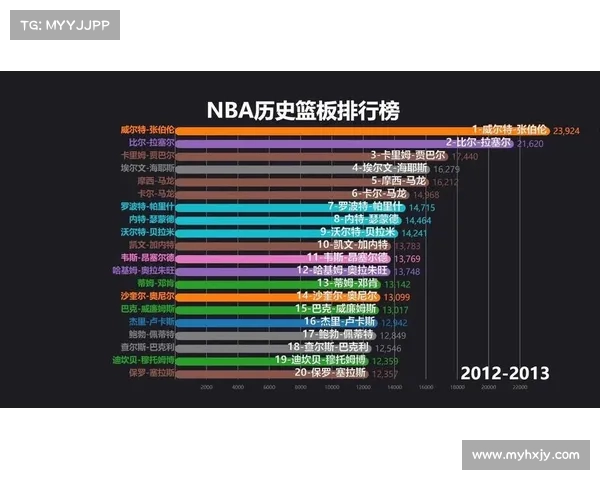 NBA历史篮板排行榜深度解析：谁是篮板之王，谁将在未来超越他们